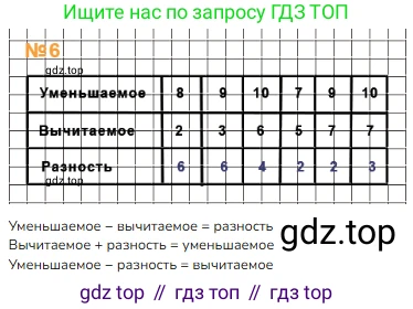 ГДЗ Математика, 1 класс Учебник, авторы: Моро Мария Игнатьевна, Волкова Светлана Ивановна, Степанова Светлана Вячеславовна, издательство Просвещение, Москва, 2023, белого цвета, Часть 2, страница 38, номер 6, Решение