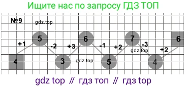 ГДЗ Математика, 1 класс Учебник, авторы: Моро Мария Игнатьевна, Волкова Светлана Ивановна, Степанова Светлана Вячеславовна, издательство Просвещение, Москва, 2023, белого цвета, Часть 2, страница 5, номер 9, Решение