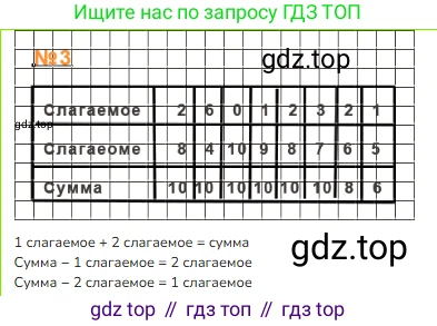 ГДЗ Математика, 1 класс Учебник, авторы: Моро Мария Игнатьевна, Волкова Светлана Ивановна, Степанова Светлана Вячеславовна, издательство Просвещение, Москва, 2023, белого цвета, Часть 2, страница 60, номер 3, Решение