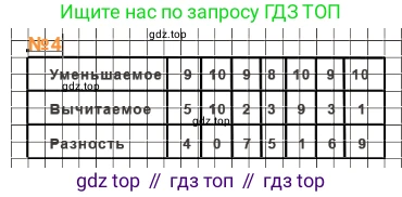 ГДЗ Математика, 1 класс Учебник, авторы: Моро Мария Игнатьевна, Волкова Светлана Ивановна, Степанова Светлана Вячеславовна, издательство Просвещение, Москва, 2023, белого цвета, Часть 2, страница 61, номер 4, Решение