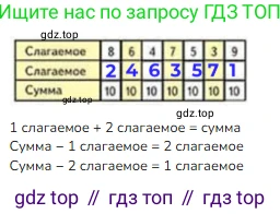 ГДЗ Математика, 1 класс Учебник, авторы: Моро Мария Игнатьевна, Волкова Светлана Ивановна, Степанова Светлана Вячеславовна, издательство Просвещение, Москва, 2023, белого цвета, Часть 2, страница 64, номер 2, Решение