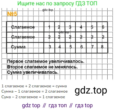 ГДЗ Математика, 1 класс Учебник, авторы: Моро Мария Игнатьевна, Волкова Светлана Ивановна, Степанова Светлана Вячеславовна, издательство Просвещение, Москва, 2023, белого цвета, Часть 2, страница 71, номер 5, Решение