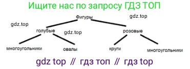 ГДЗ Математика, 1 класс Учебник, авторы: Моро Мария Игнатьевна, Волкова Светлана Ивановна, Степанова Светлана Вячеславовна, издательство Просвещение, Москва, 2023, белого цвета, Часть 2, страница 71, номер 6, Решение