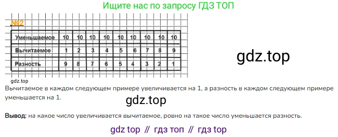 ГДЗ Математика, 1 класс Учебник, авторы: Моро Мария Игнатьевна, Волкова Светлана Ивановна, Степанова Светлана Вячеславовна, издательство Просвещение, Москва, 2023, белого цвета, Часть 2, страница 73, номер 2, Решение