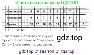 ГДЗ Математика, 1 класс Учебник, авторы: Моро Мария Игнатьевна, Волкова Светлана Ивановна, Степанова Светлана Вячеславовна, издательство Просвещение, Москва, 2023, белого цвета, Часть 2, страница 78, номер 19, Решение