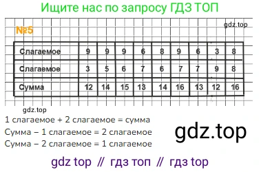 ГДЗ Математика, 1 класс Учебник, авторы: Моро Мария Игнатьевна, Волкова Светлана Ивановна, Степанова Светлана Вячеславовна, издательство Просвещение, Москва, 2023, белого цвета, Часть 2, страница 88, номер 5, Решение