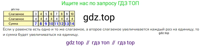 ГДЗ Математика, 1 класс Учебник, авторы: Моро Мария Игнатьевна, Волкова Светлана Ивановна, Степанова Светлана Вячеславовна, издательство Просвещение, Москва, 2023, белого цвета, Часть 2, страница 94, номер 18, Решение
