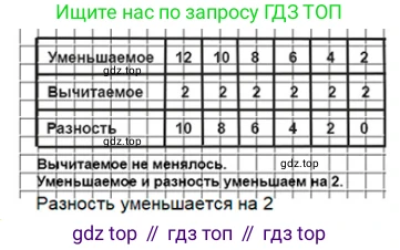 ГДЗ Математика, 1 класс Учебник, авторы: Моро Мария Игнатьевна, Волкова Светлана Ивановна, Степанова Светлана Вячеславовна, издательство Просвещение, Москва, 2023, белого цвета, Часть 2, страница 95, номер 25, Решение