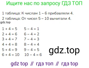 ГДЗ Математика, 1 класс Учебник, авторы: Моро Мария Игнатьевна, Волкова Светлана Ивановна, Степанова Светлана Вячеславовна, издательство Просвещение, Москва, 2023, белого цвета, Часть 2, страница 12, Решение