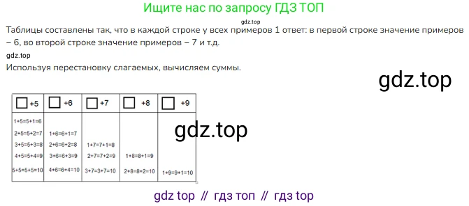 ГДЗ Математика, 1 класс Учебник, авторы: Моро Мария Игнатьевна, Волкова Светлана Ивановна, Степанова Светлана Вячеславовна, издательство Просвещение, Москва, 2023, белого цвета, Часть 2, страница 16, Решение
