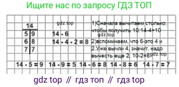 ГДЗ Математика, 1 класс Учебник, авторы: Моро Мария Игнатьевна, Волкова Светлана Ивановна, Степанова Светлана Вячеславовна, издательство Просвещение, Москва, 2023, белого цвета, Часть 2, страница 85, Решение