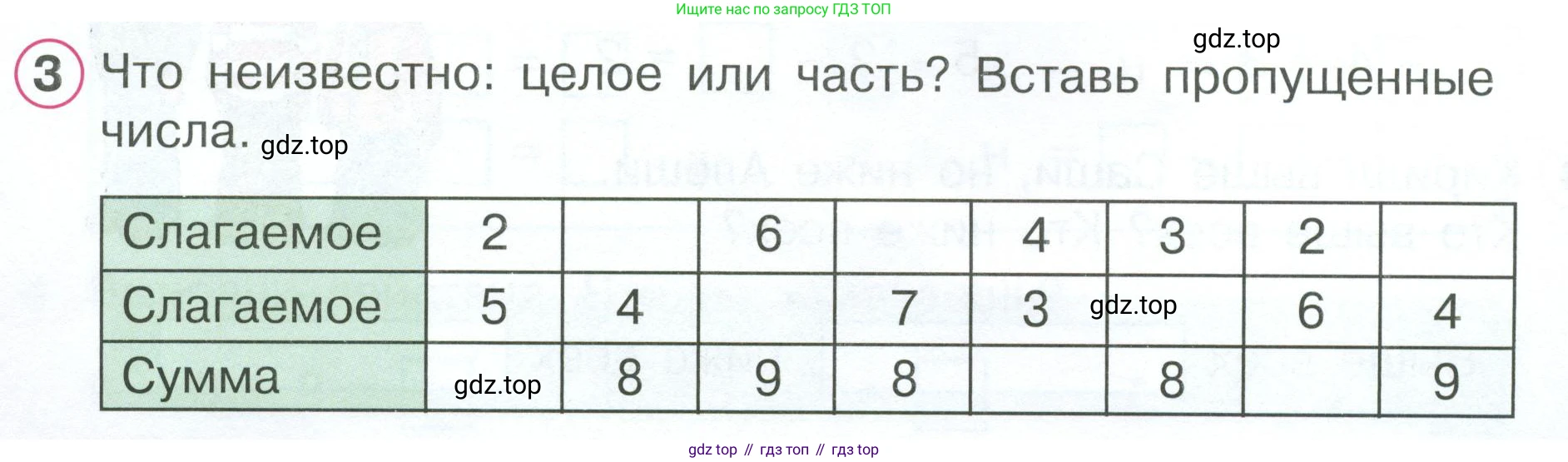 Математика, 1 класс рабочая тетрадь, автор: Петерсон Людмила Георгиевна, издательство Просвещение, Москва, 2020, жёлтого цвета, Часть 2, страница 32, номер 3, Условие 2023