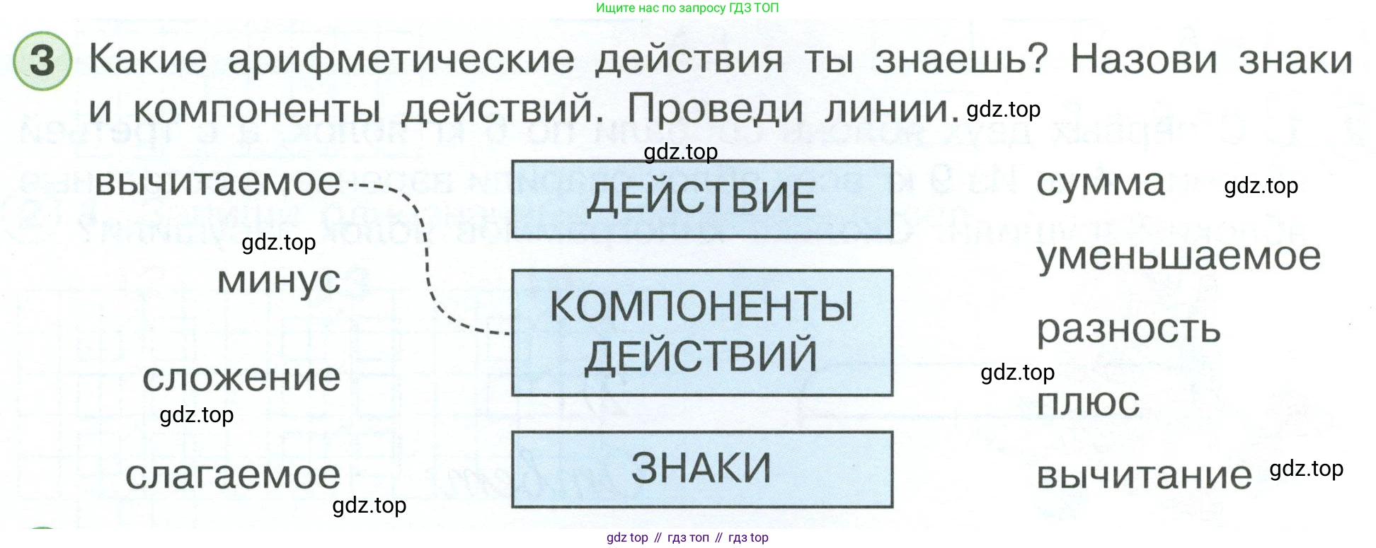 Математика, 1 класс рабочая тетрадь, автор: Петерсон Людмила Георгиевна, издательство Просвещение, Москва, 2020, жёлтого цвета, Часть 3, страница 54, номер 3, Условие 2023