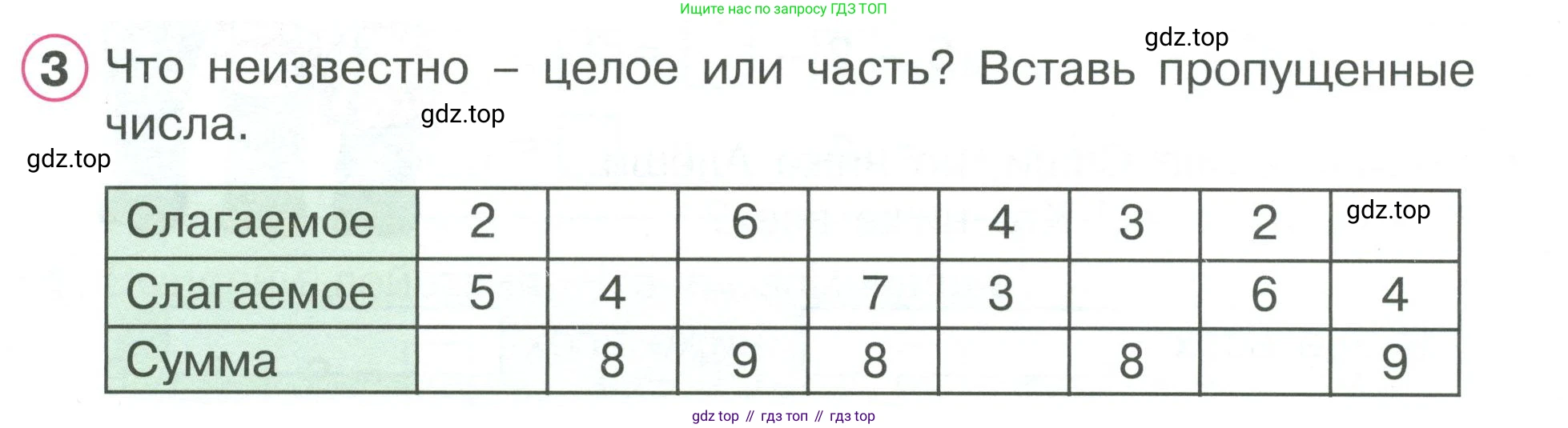 Математика, 1 класс рабочая тетрадь, автор: Петерсон Людмила Георгиевна, издательство Просвещение, Москва, 2020, жёлтого цвета, Часть 2, страница 32, номер 3, Условие 2020-2022