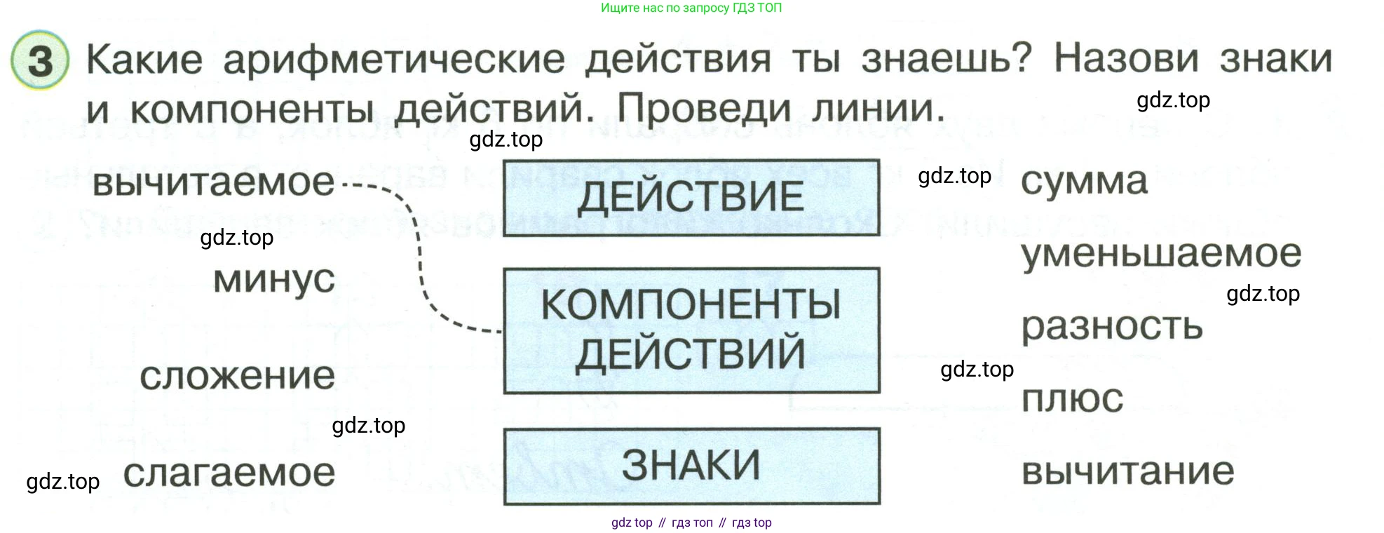 Математика, 1 класс рабочая тетрадь, автор: Петерсон Людмила Георгиевна, издательство Просвещение, Москва, 2020, жёлтого цвета, Часть 3, страница 54, номер 3, Условие 2020-2022