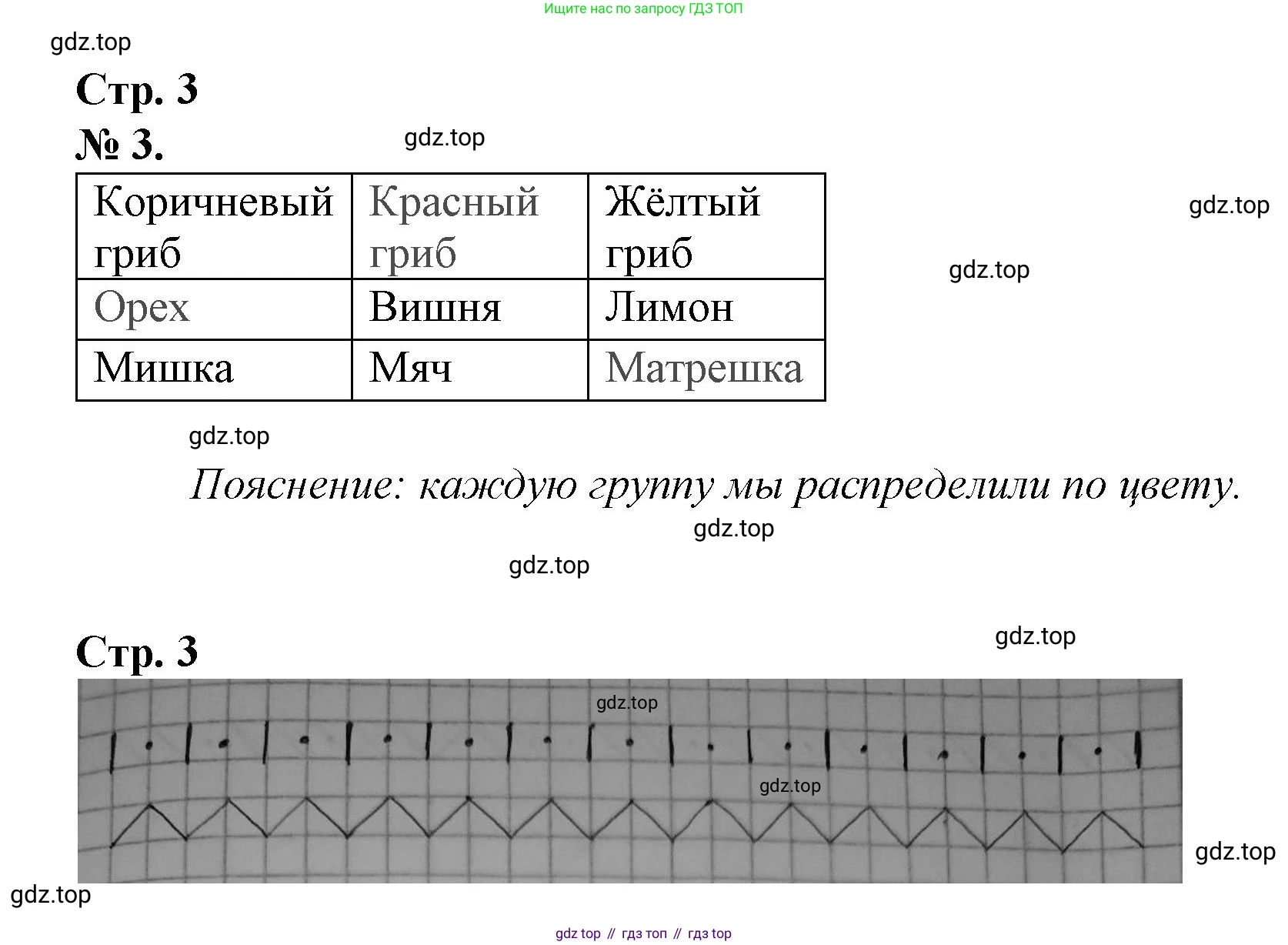 Математика, 1 класс рабочая тетрадь, автор: Петерсон Людмила Георгиевна, издательство Просвещение, Москва, 2020, жёлтого цвета, Часть 1, страница 3, номер 3, Решение 2020-2022