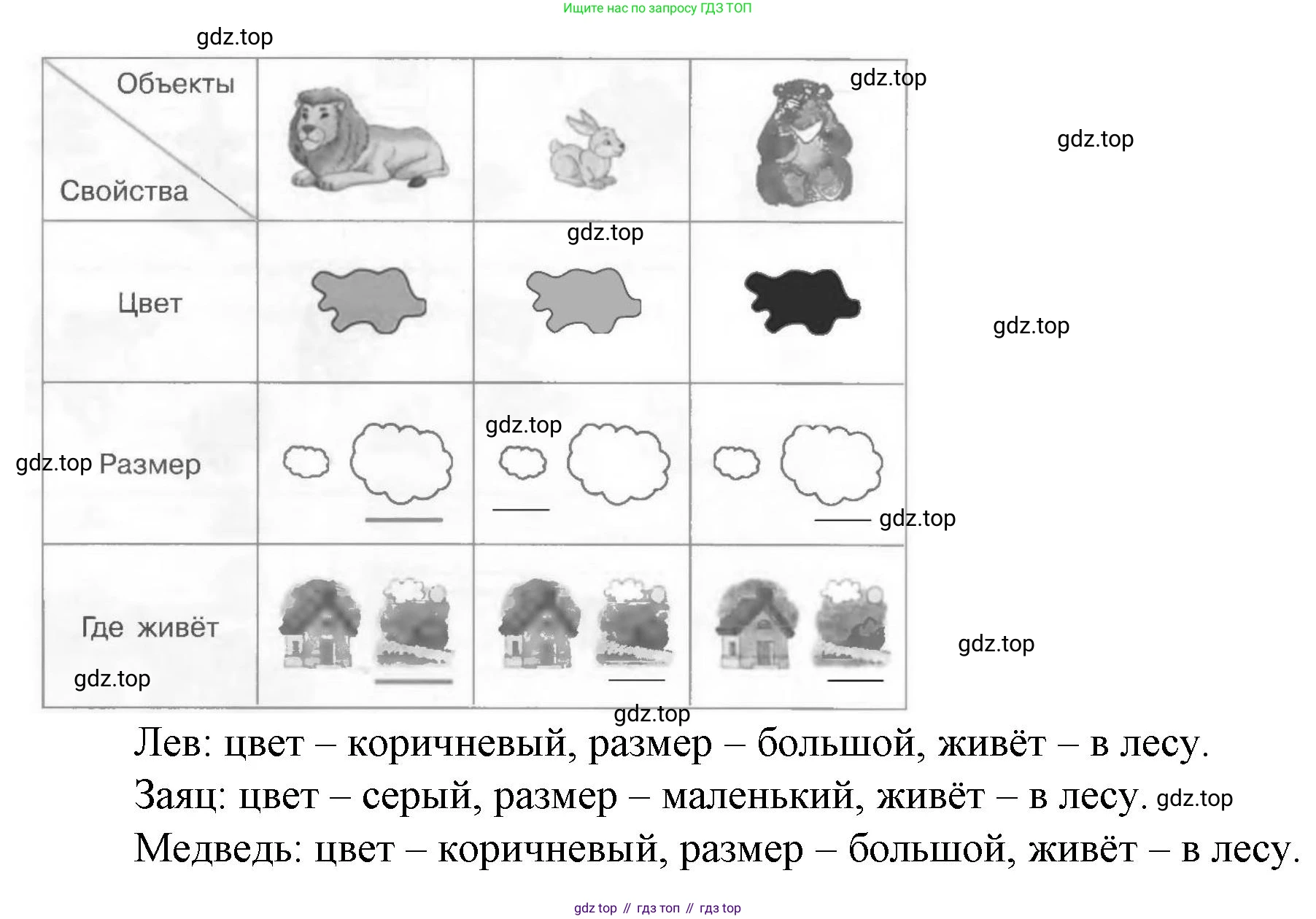 Математика, 1 класс рабочая тетрадь, автор: Петерсон Людмила Георгиевна, издательство Просвещение, Москва, 2020, жёлтого цвета, Часть 1, страница 10, номер 1, Решение 2020-2022