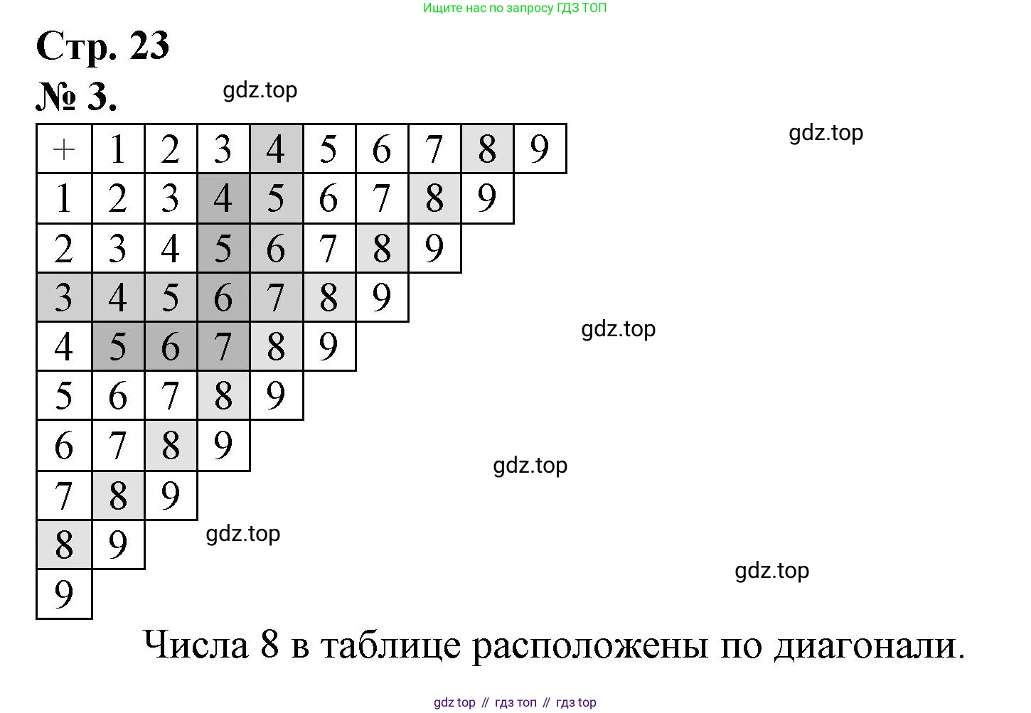 Математика, 1 класс рабочая тетрадь, автор: Петерсон Людмила Георгиевна, издательство Просвещение, Москва, 2020, жёлтого цвета, Часть 2, страница 23, номер 3, Решение 2020-2022