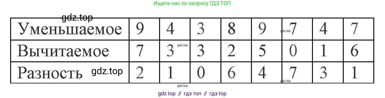 Математика, 1 класс рабочая тетрадь, автор: Петерсон Людмила Георгиевна, издательство Просвещение, Москва, 2020, жёлтого цвета, Часть 2, страница 60, номер 4, Решение 2020-2022 (продолжение 2)