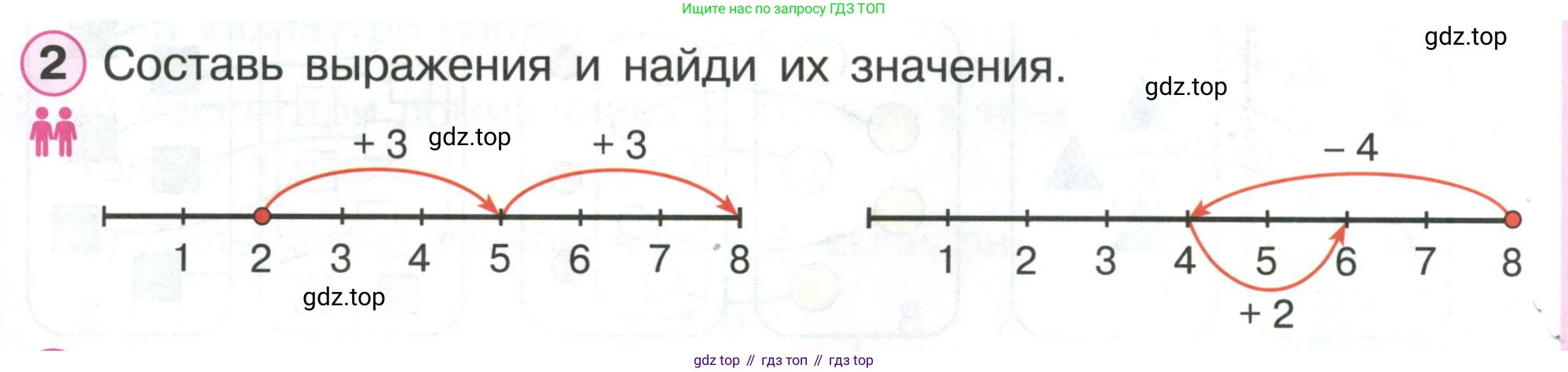 ГДЗ Математика, 1 класс Учебник, автор: Петерсон Людмила Георгиевна, издательство Просвещение, Москва, 2022, жёлтого цвета, Часть 2, страница 16, номер 2, Условие