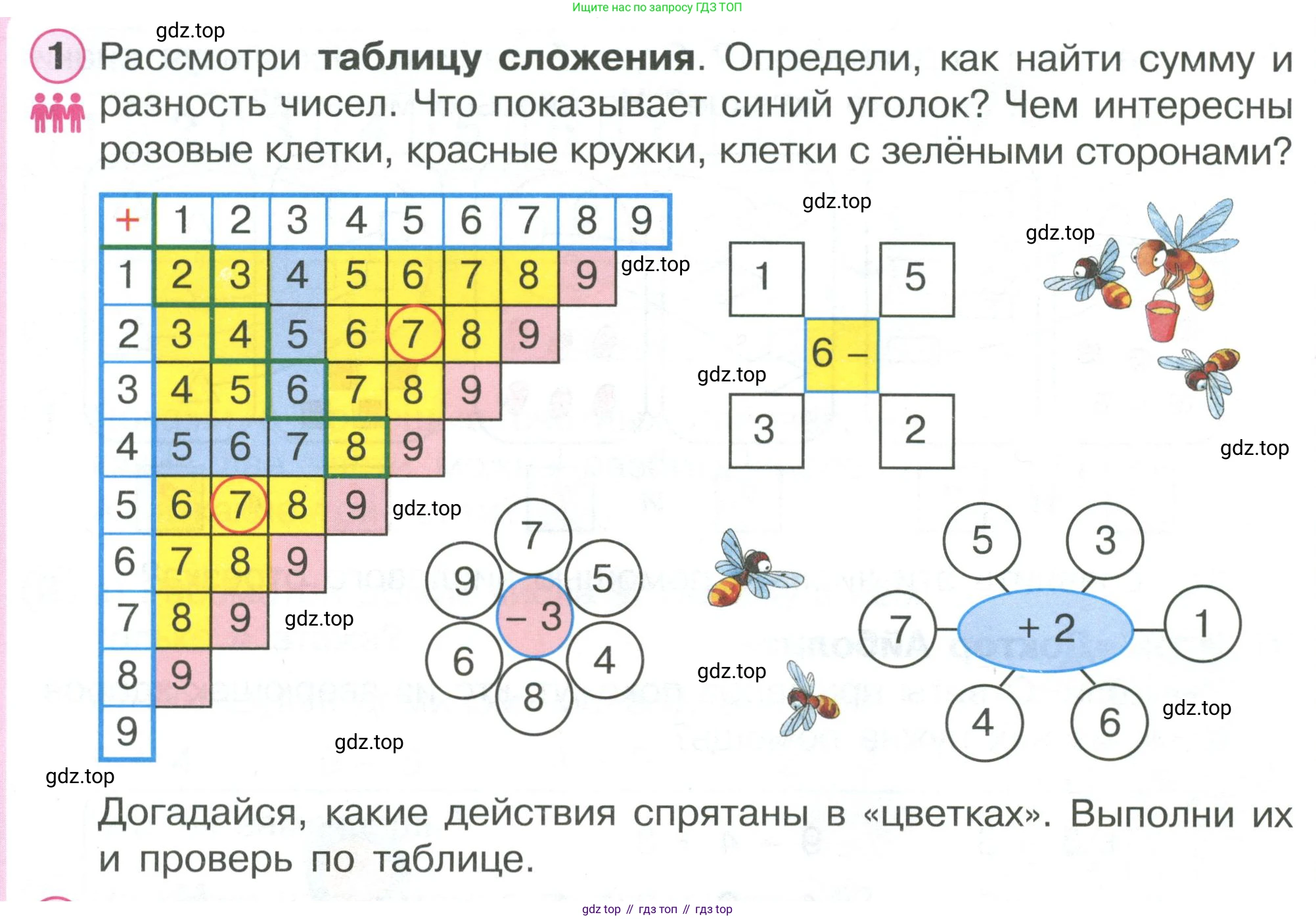 ГДЗ Математика, 1 класс Учебник, автор: Петерсон Людмила Георгиевна, издательство Просвещение, Москва, 2022, жёлтого цвета, Часть 2, страница 22, номер 1, Условие