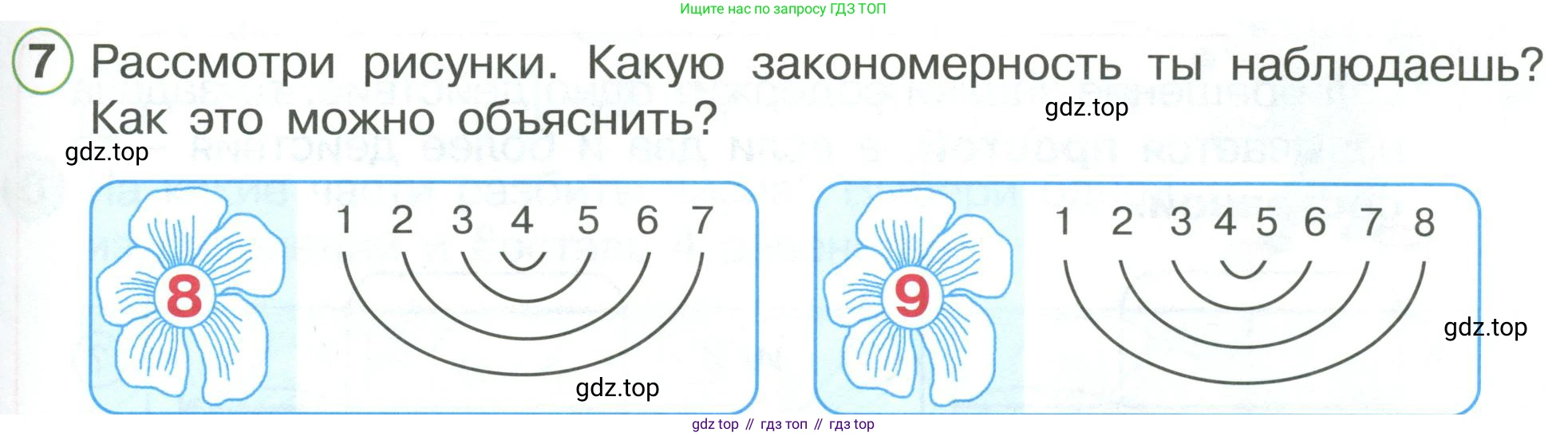 ГДЗ Математика, 1 класс Учебник, автор: Петерсон Людмила Георгиевна, издательство Просвещение, Москва, 2022, жёлтого цвета, Часть 3, страница 19, номер 7, Условие