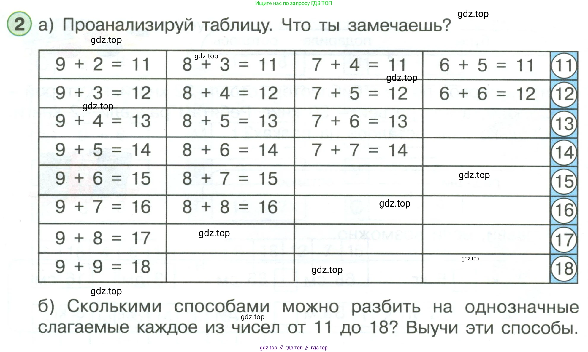 ГДЗ Математика, 1 класс Учебник, автор: Петерсон Людмила Георгиевна, издательство Просвещение, Москва, 2022, жёлтого цвета, Часть 3, страница 84, номер 2, Условие