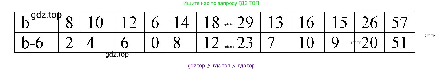 ГДЗ Математика, 1 класс Учебник, автор: Петерсон Людмила Георгиевна, издательство Просвещение, Москва, 2022, жёлтого цвета, Часть 3, страница 85, номер 6, Решение (продолжение 2)
