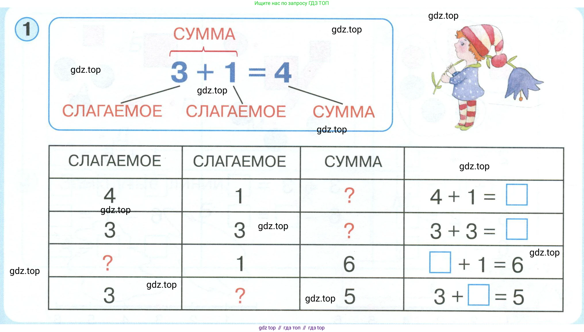 Математика, 1 класс учебное пособие - тетрадь, автор: Петерсон Людмила Георгиевна, издательство Просвещение, Москва, 2024, жёлтого цвета, Часть 1, страница 58, номер 1, Условие 2023