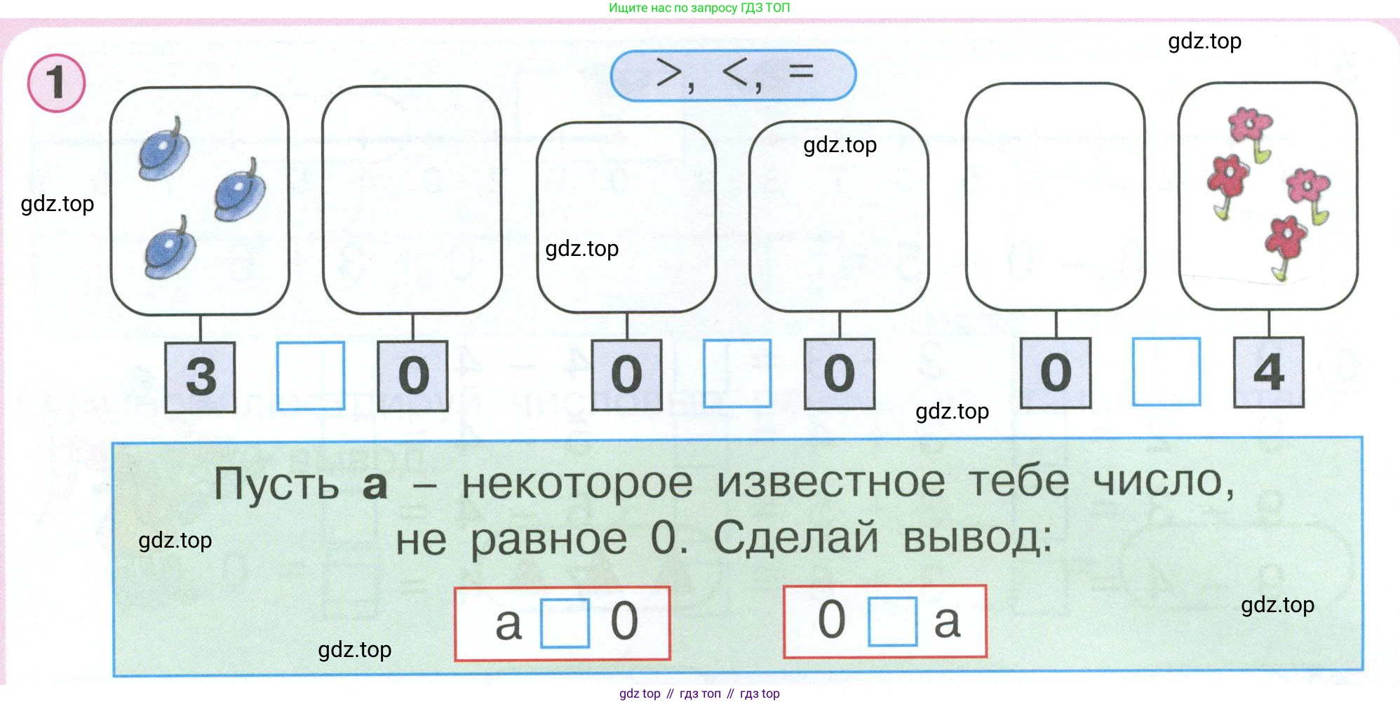 Математика, 1 класс учебное пособие - тетрадь, автор: Петерсон Людмила Георгиевна, издательство Просвещение, Москва, 2024, жёлтого цвета, Часть 2, страница 32, номер 1, Условие 2023