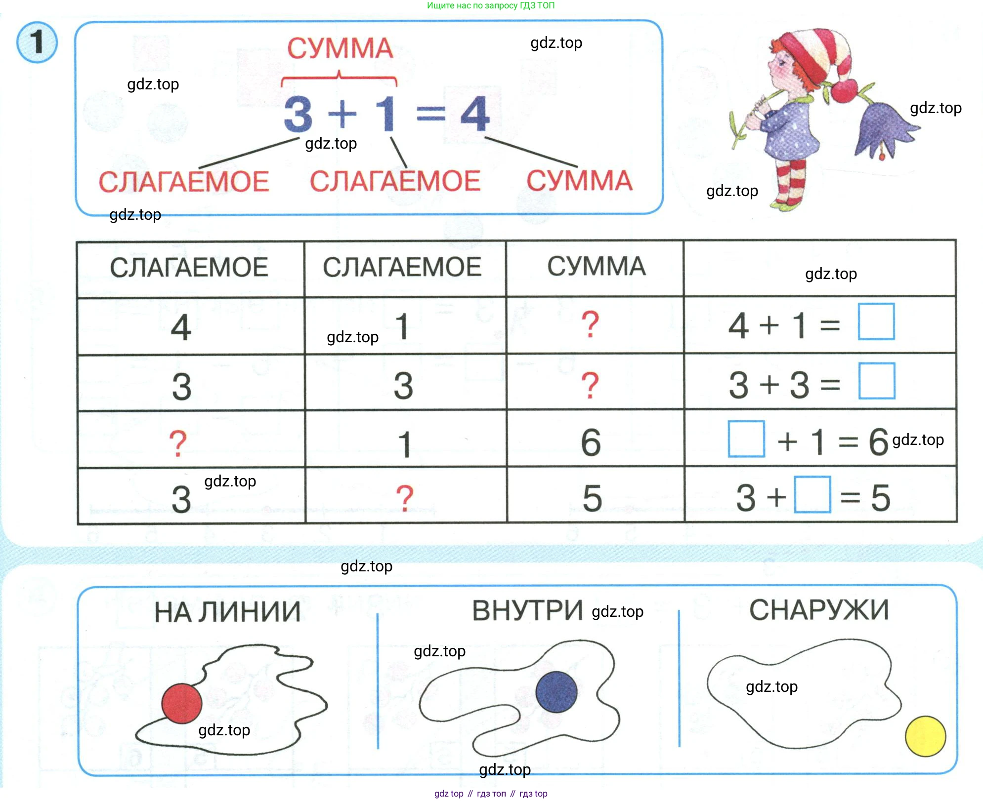 Математика, 1 класс учебное пособие - тетрадь, автор: Петерсон Людмила Георгиевна, издательство Просвещение, Москва, 2024, жёлтого цвета, Часть 1, страница 58, номер 1, Условие (2021-2022)
