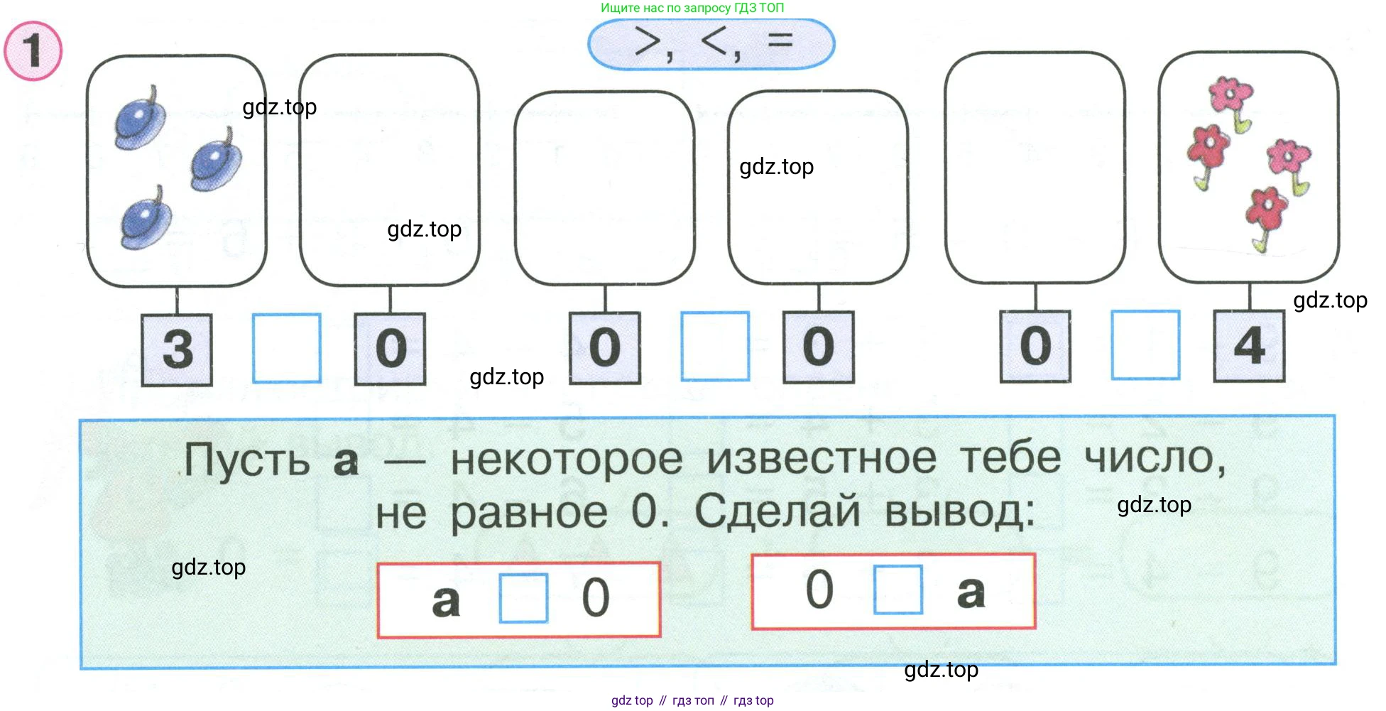 Математика, 1 класс учебное пособие - тетрадь, автор: Петерсон Людмила Георгиевна, издательство Просвещение, Москва, 2024, жёлтого цвета, Часть 2, страница 32, номер 1, Условие (2021-2022)