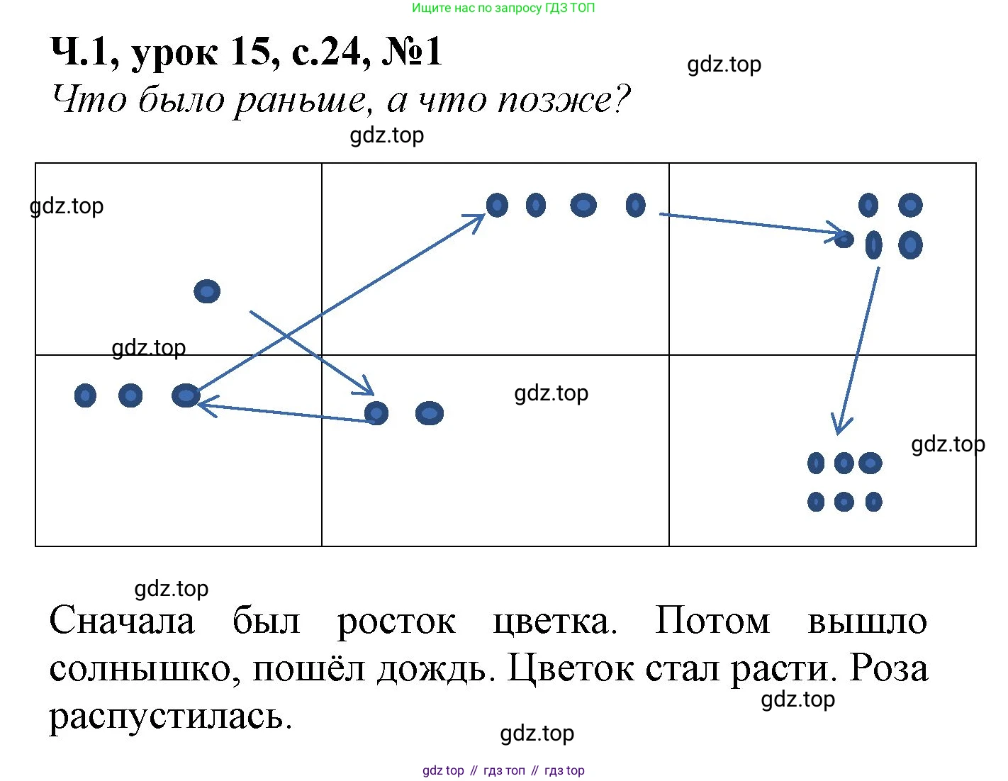 Математика, 1 класс учебное пособие - тетрадь, автор: Петерсон Людмила Георгиевна, издательство Просвещение, Москва, 2024, жёлтого цвета, Часть 1, страница 24, номер 1, Решение (2021-2022)