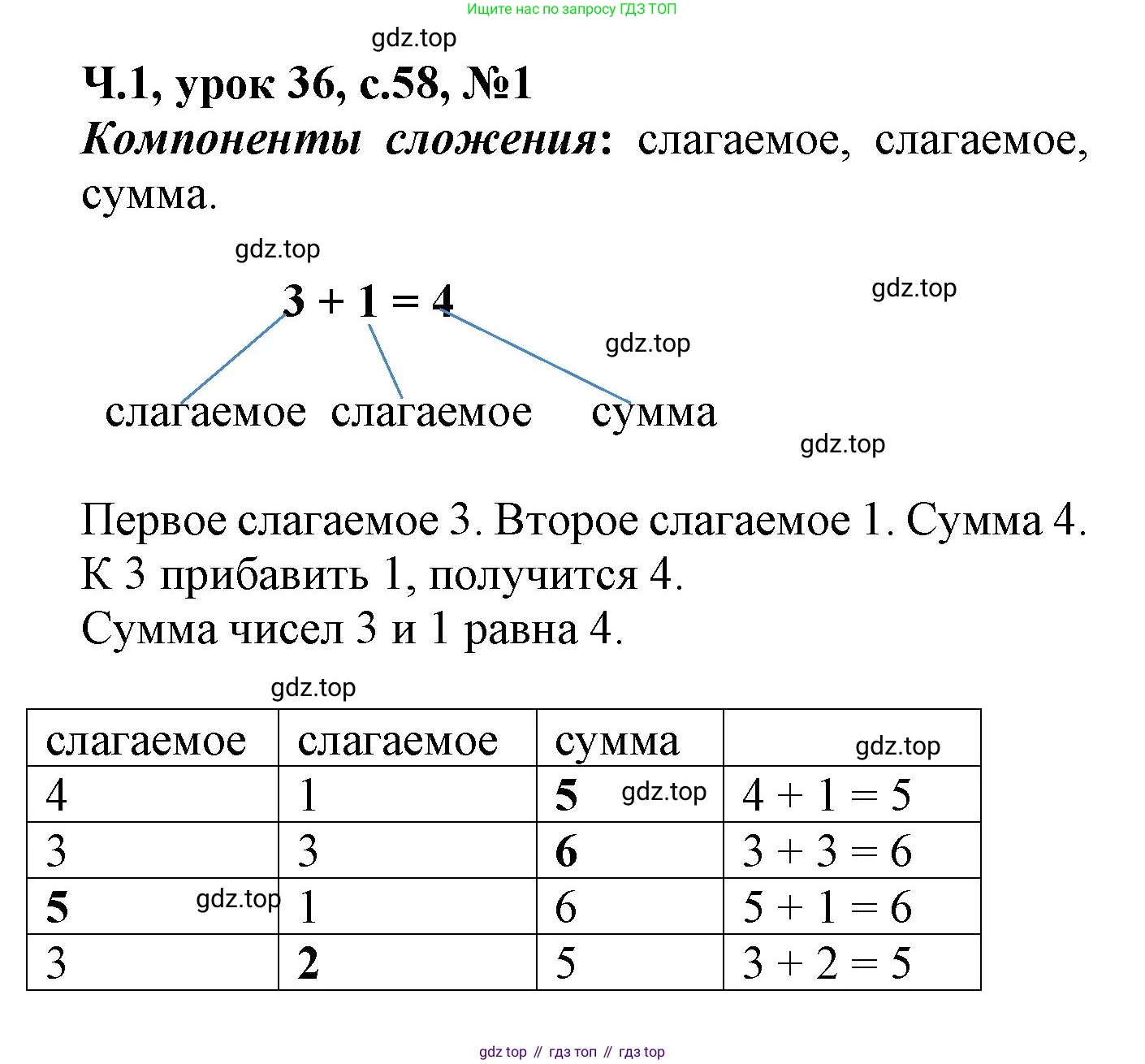Математика, 1 класс учебное пособие - тетрадь, автор: Петерсон Людмила Георгиевна, издательство Просвещение, Москва, 2024, жёлтого цвета, Часть 1, страница 58, номер 1, Решение (2021-2022)