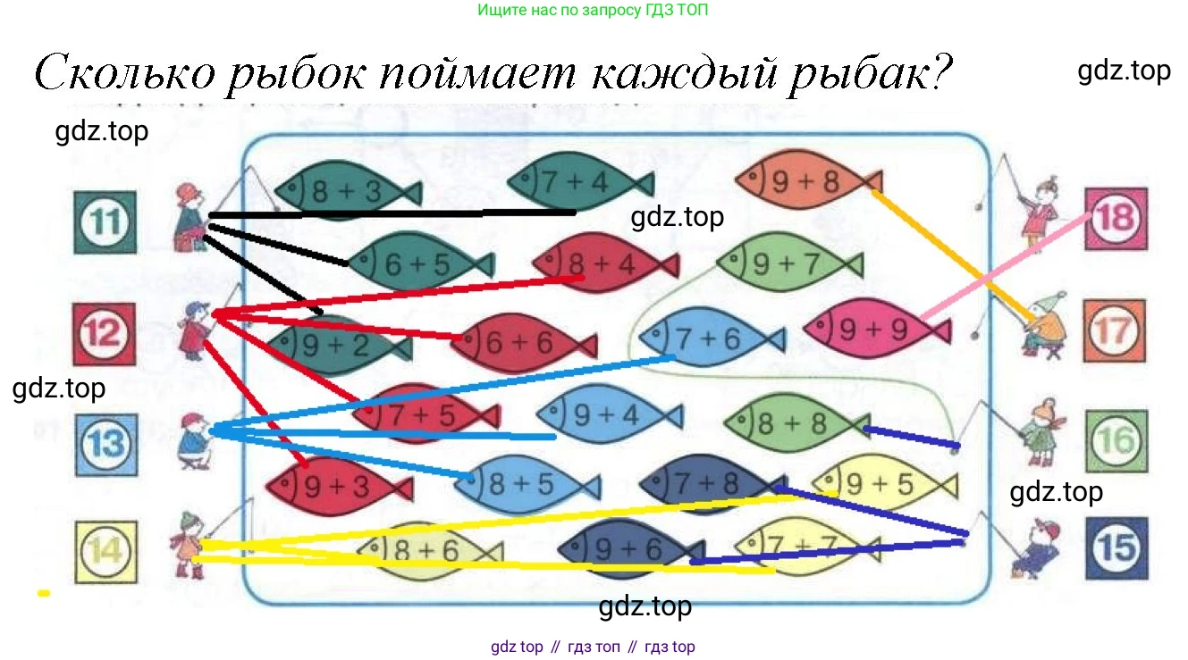 Математика, 1 класс учебное пособие - тетрадь, автор: Петерсон Людмила Георгиевна, издательство Просвещение, Москва, 2024, жёлтого цвета, Часть 3, страница 88, номер 1, Решение (2021-2022)