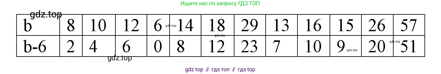 Математика, 1 класс учебное пособие - тетрадь, автор: Петерсон Людмила Георгиевна, издательство Просвещение, Москва, 2024, жёлтого цвета, Часть 3, страница 88, номер 2, Решение (2021-2022) (продолжение 2)