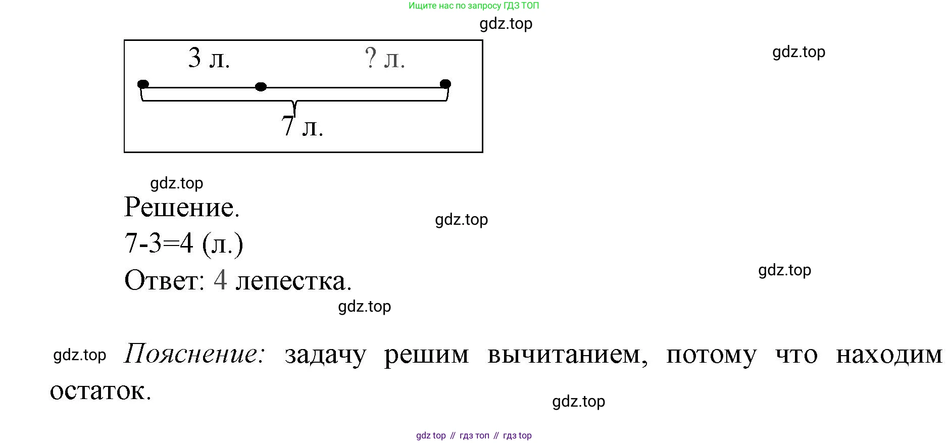 Математика, 1 класс Тетрадь учебных достижений, автор: Волкова Светлана Ивановна, издательство Просвещение, Москва, 2023, белого цвета, страница 28, номер 2, Решение