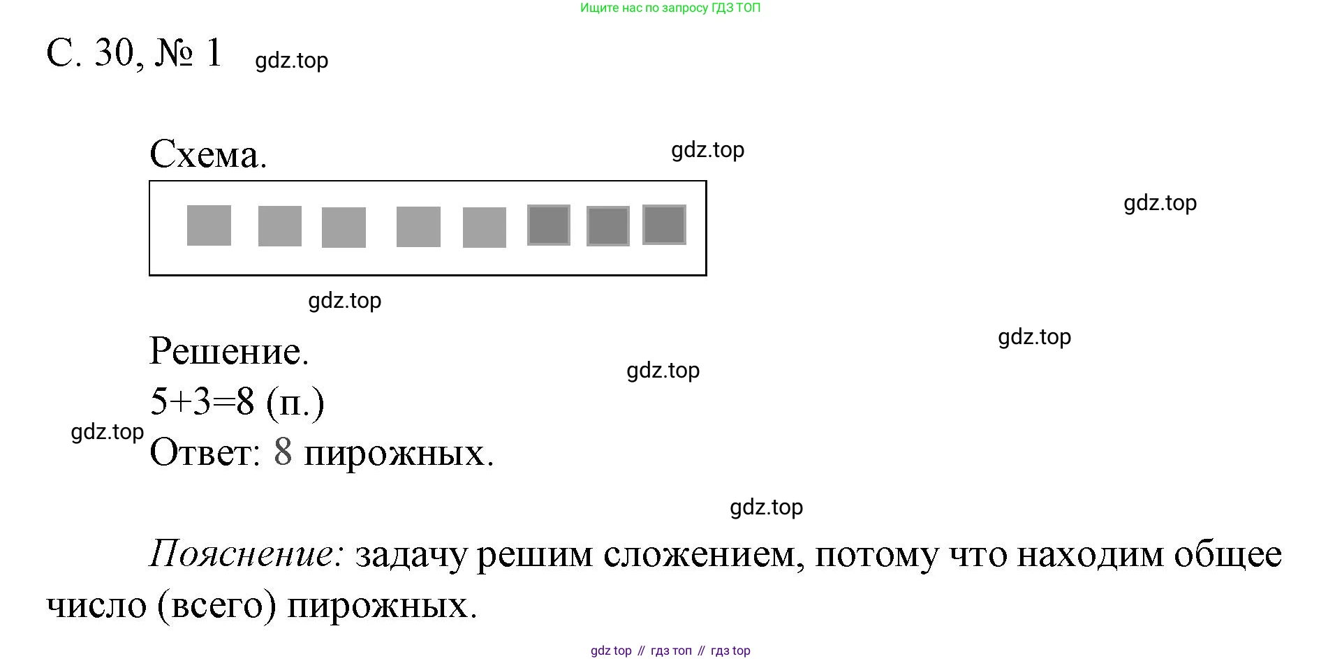 Математика, 1 класс Тетрадь учебных достижений, автор: Волкова Светлана Ивановна, издательство Просвещение, Москва, 2023, белого цвета, страница 30, номер 1, Решение