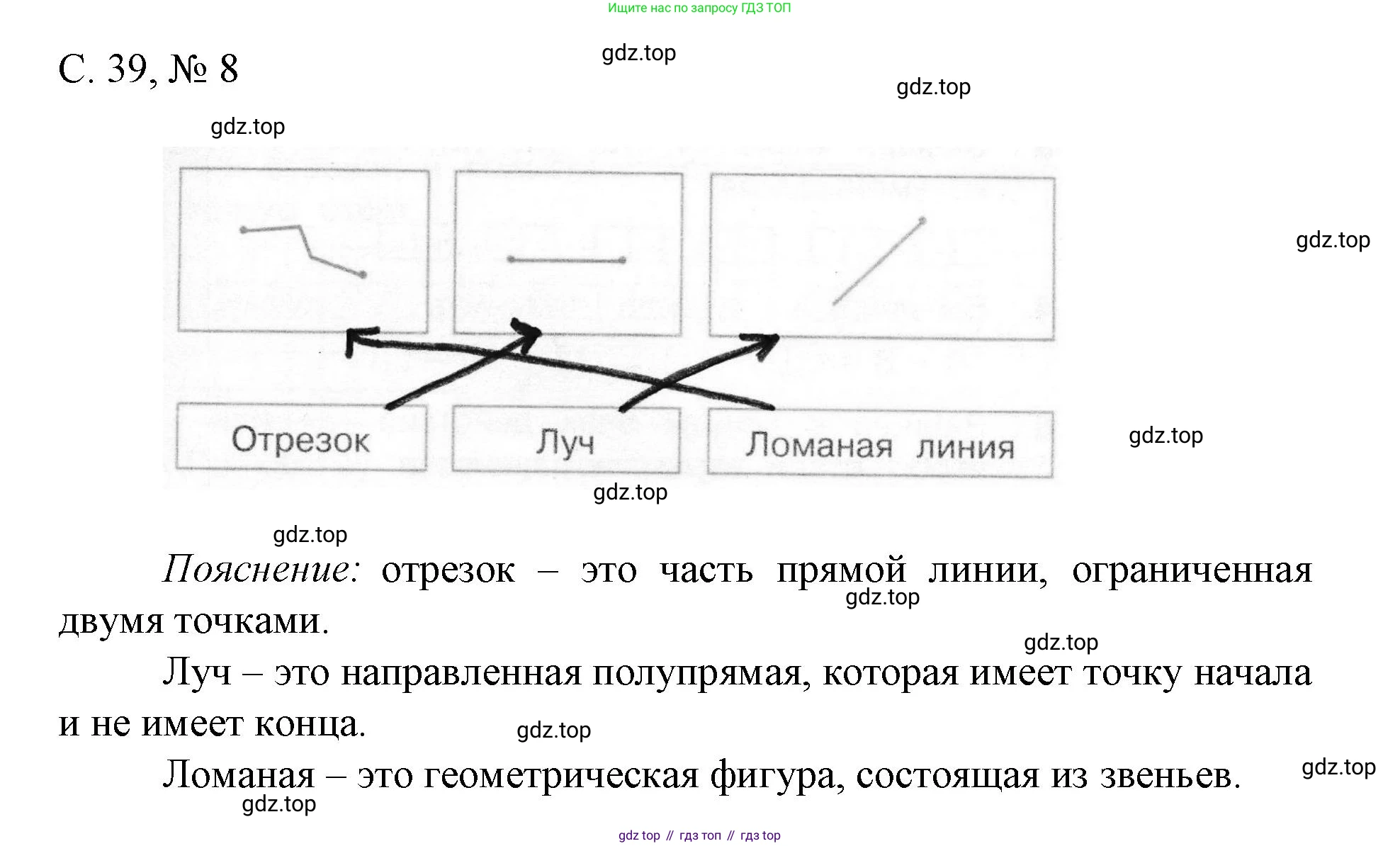 Математика, 1 класс Тетрадь учебных достижений, автор: Волкова Светлана Ивановна, издательство Просвещение, Москва, 2023, белого цвета, страница 39, номер 8, Решение