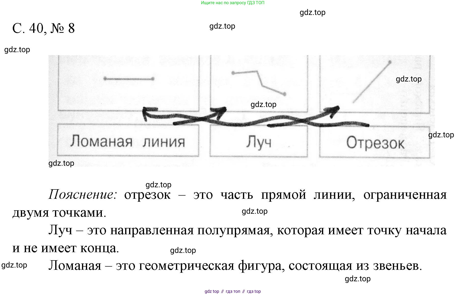 Математика, 1 класс Тетрадь учебных достижений, автор: Волкова Светлана Ивановна, издательство Просвещение, Москва, 2023, белого цвета, страница 40, номер 8, Решение