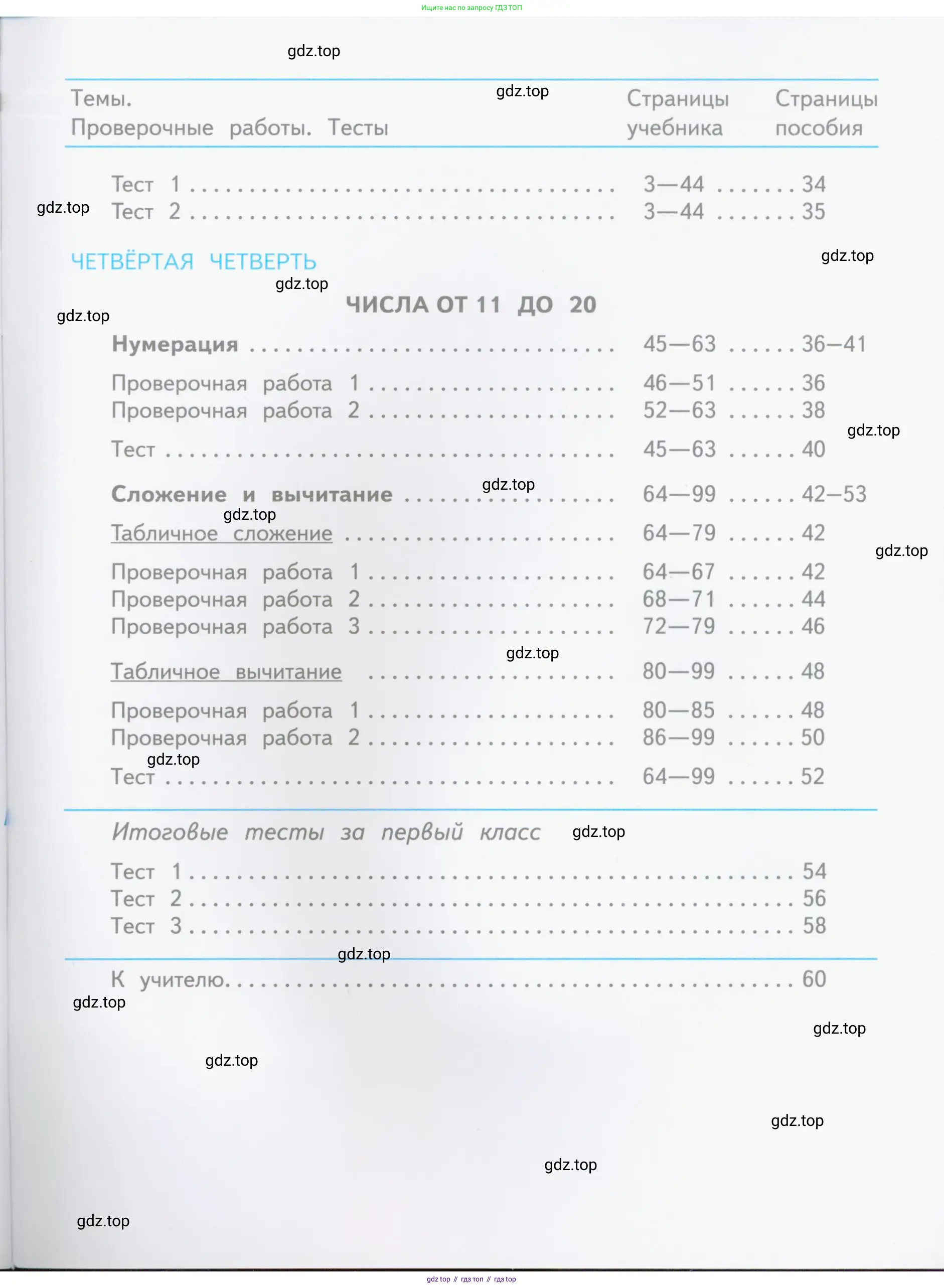 Математика, 1 класс Проверочные работы, автор: Волкова Светлана Ивановна, издательство Просвещение, Москва, 2023, белого цвета, страница 65