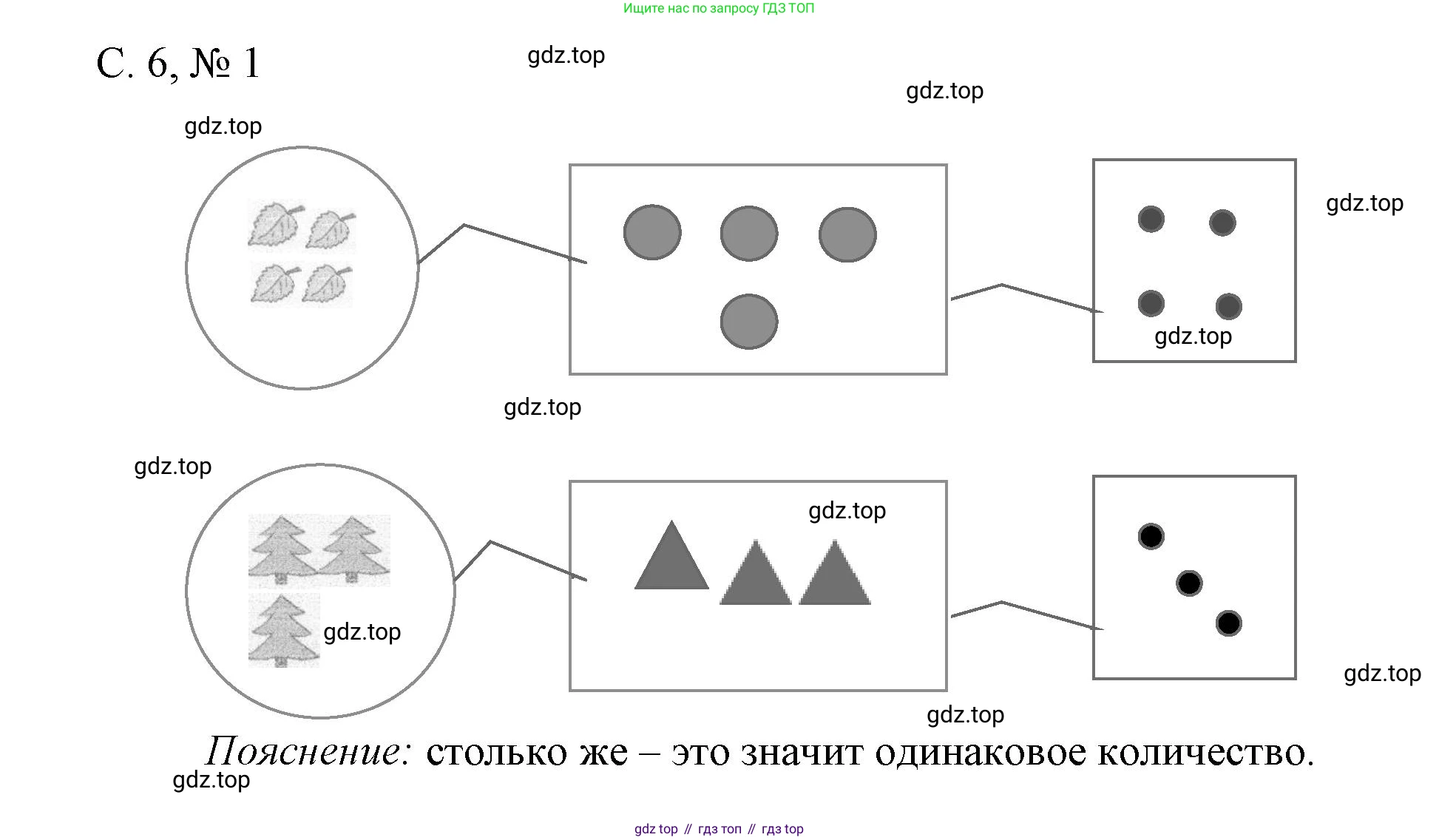 Математика, 1 класс Проверочные работы, автор: Волкова Светлана Ивановна, издательство Просвещение, Москва, 2023, белого цвета, страница 6, номер 1, Решение