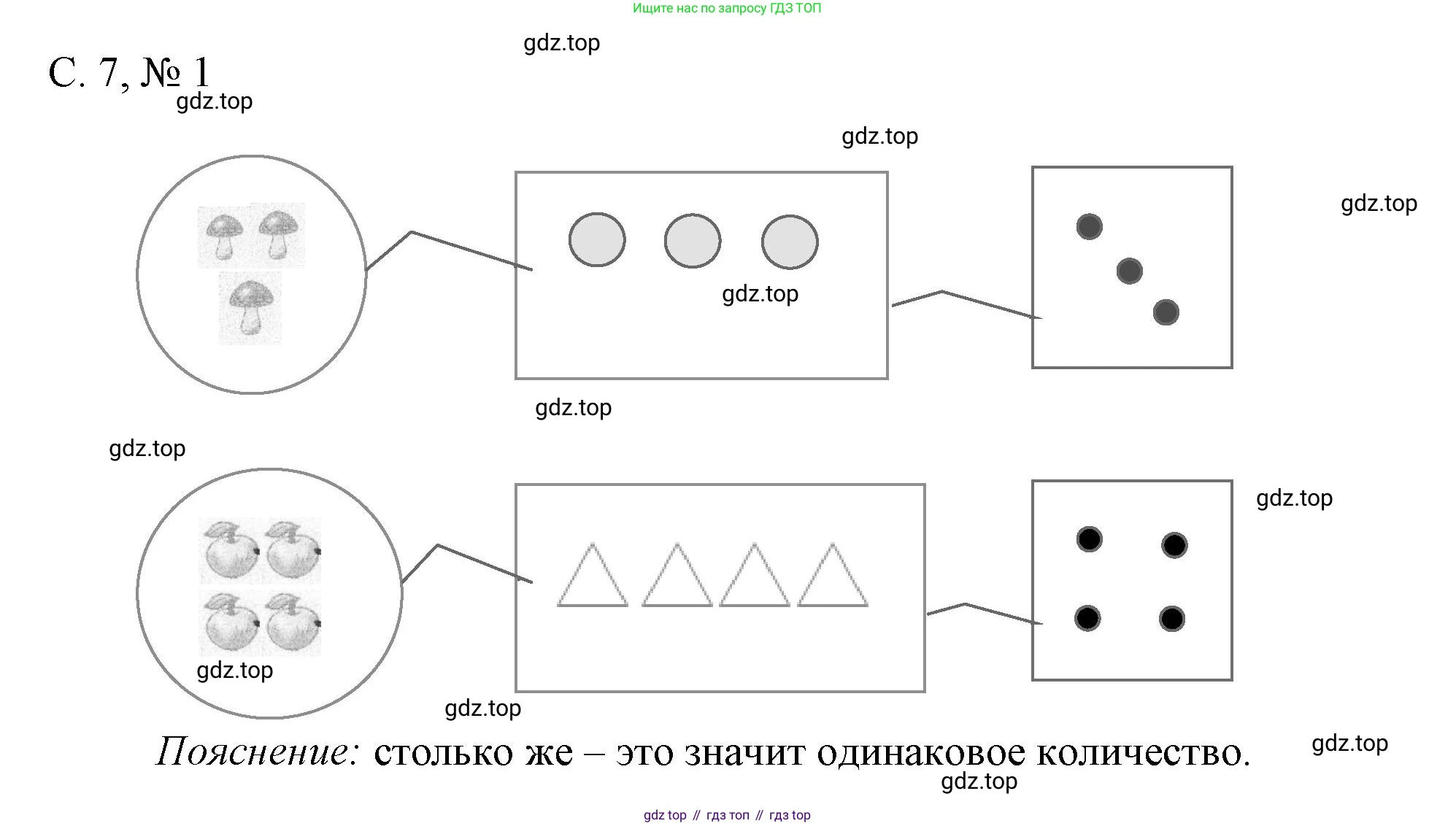 Математика, 1 класс Проверочные работы, автор: Волкова Светлана Ивановна, издательство Просвещение, Москва, 2023, белого цвета, страница 7, номер 1, Решение