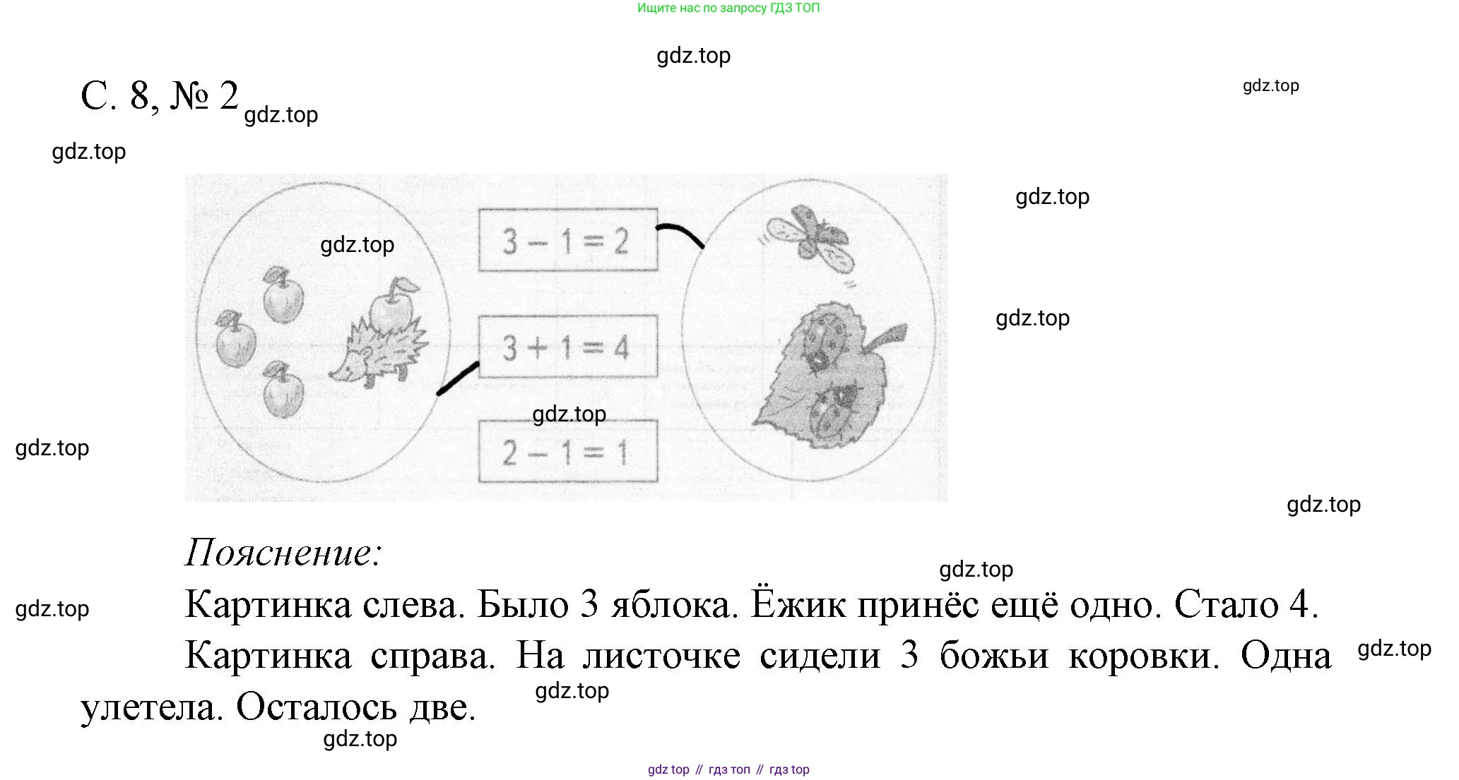 Математика, 1 класс Проверочные работы, автор: Волкова Светлана Ивановна, издательство Просвещение, Москва, 2023, белого цвета, страница 8, номер 2, Решение