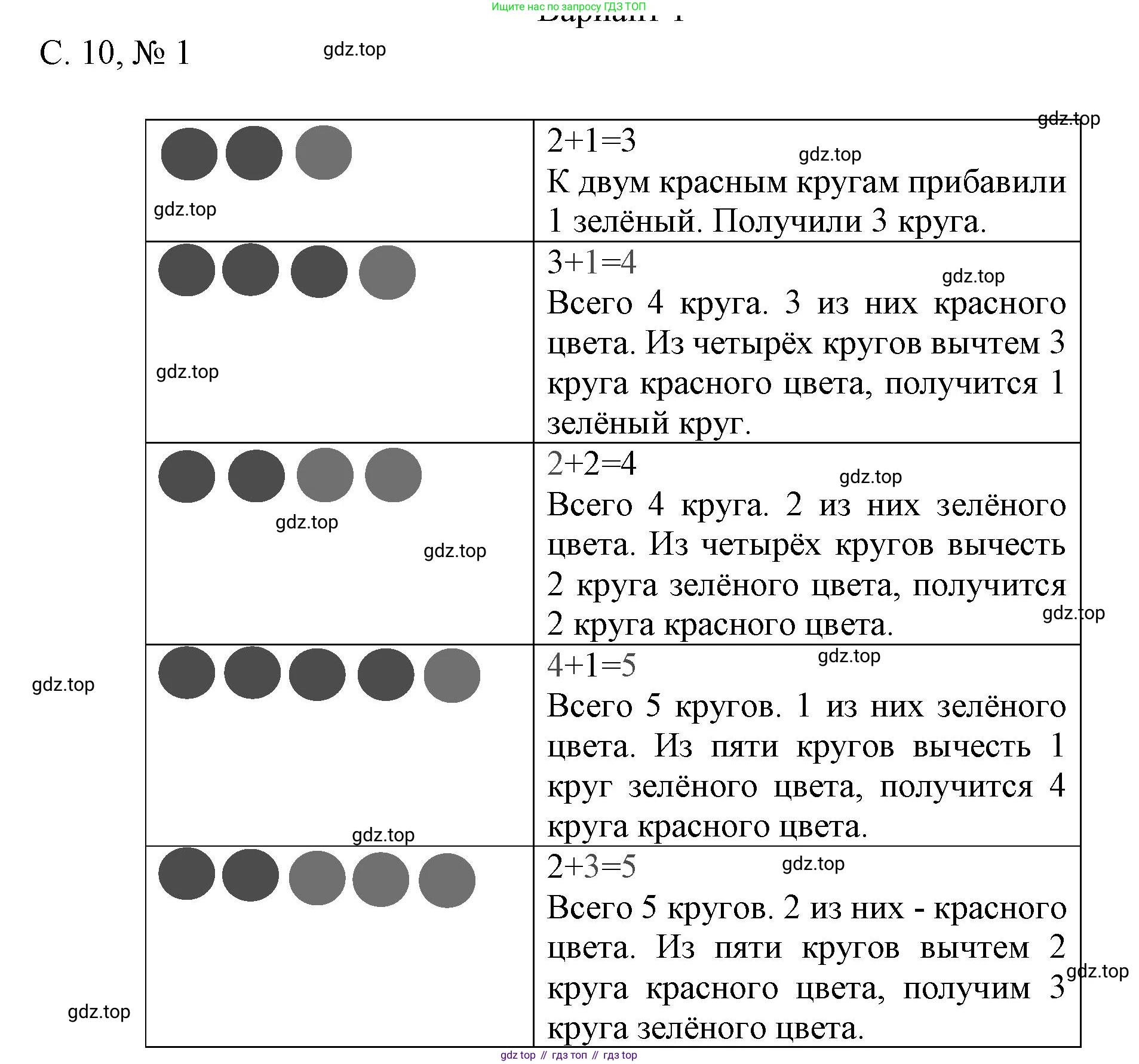 Математика, 1 класс Проверочные работы, автор: Волкова Светлана Ивановна, издательство Просвещение, Москва, 2023, белого цвета, страница 10, номер 1, Решение