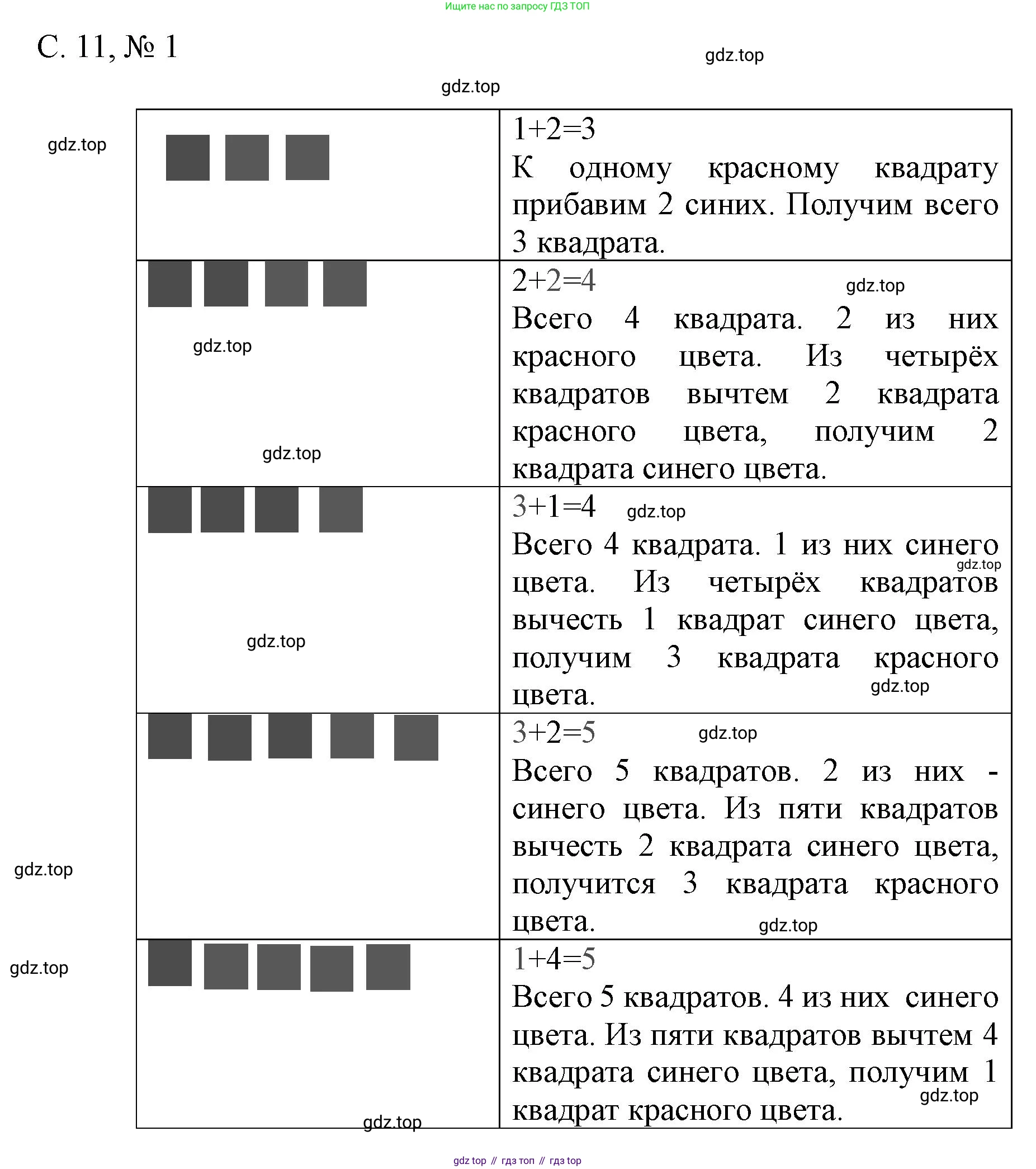Математика, 1 класс Проверочные работы, автор: Волкова Светлана Ивановна, издательство Просвещение, Москва, 2023, белого цвета, страница 11, номер 1, Решение
