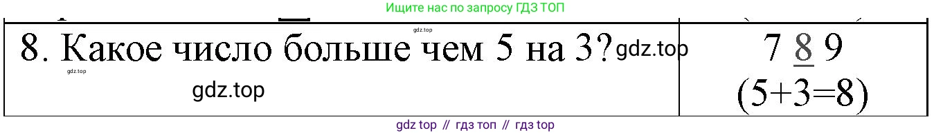 Математика, 1 класс Проверочные работы, автор: Волкова Светлана Ивановна, издательство Просвещение, Москва, 2023, белого цвета, страница 26, номер 8, Решение