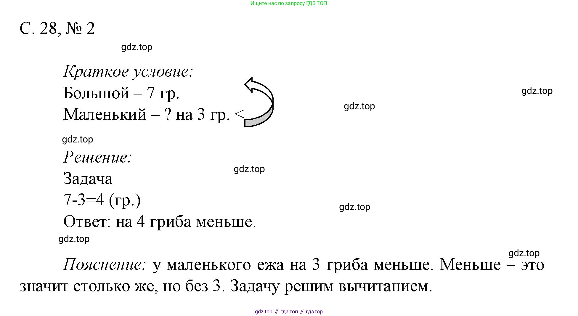 Математика, 1 класс Проверочные работы, автор: Волкова Светлана Ивановна, издательство Просвещение, Москва, 2023, белого цвета, страница 28, номер 2, Решение