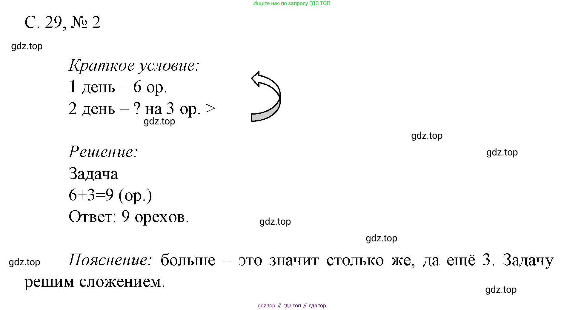 Математика, 1 класс Проверочные работы, автор: Волкова Светлана Ивановна, издательство Просвещение, Москва, 2023, белого цвета, страница 29, номер 2, Решение