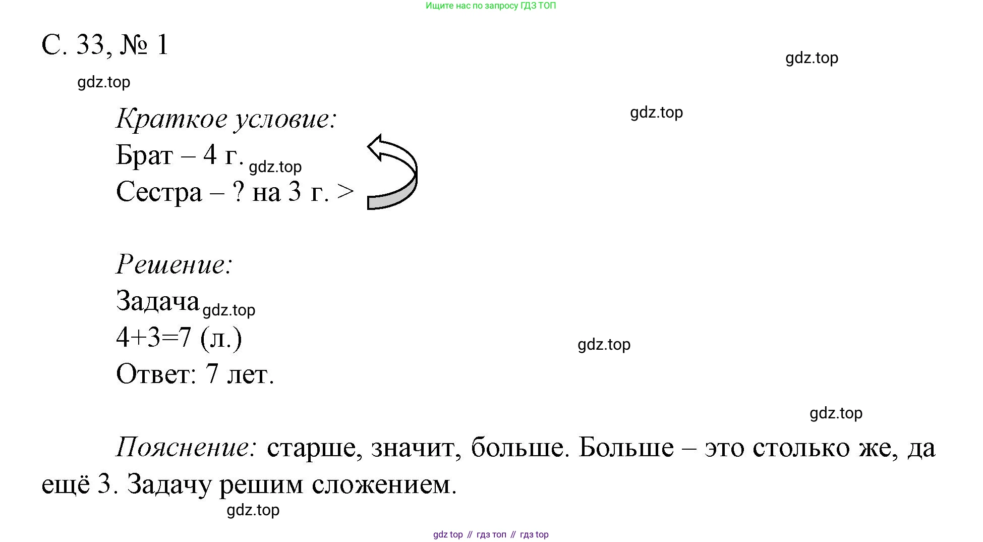 Математика, 1 класс Проверочные работы, автор: Волкова Светлана Ивановна, издательство Просвещение, Москва, 2023, белого цвета, страница 33, номер 1, Решение